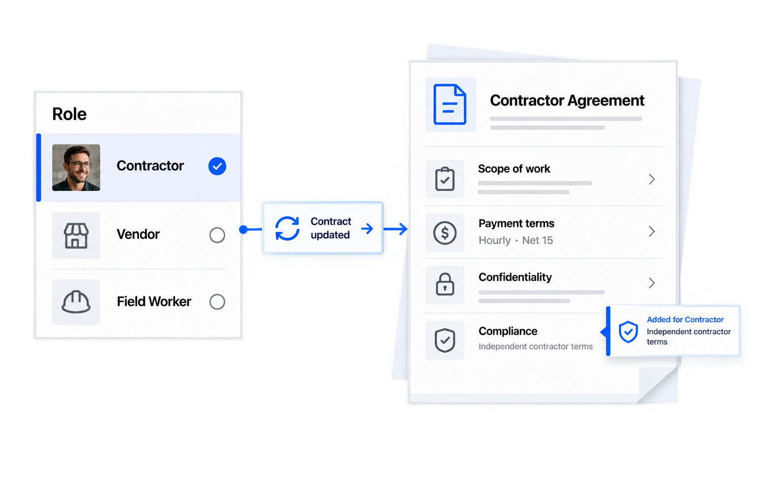 Workhint sign agreements interface